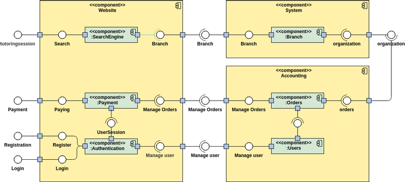 component diagram visual paradigm